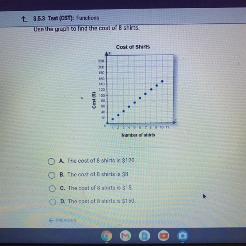 Use the graph to find the cost of 8 shirts. A. The cost of 8 shirts is $120. B. The-example-1