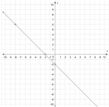 What is the slope of this line?-example-1