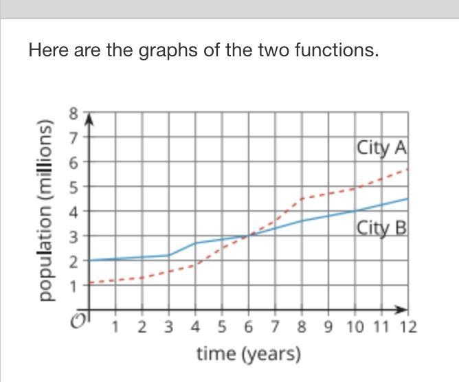 1.Which function value is greater: A(4) or B(4)??-example-1