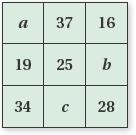 I NEED HELP ASAP! In a magic square, the sum of the numbers in each row, column, and-example-1