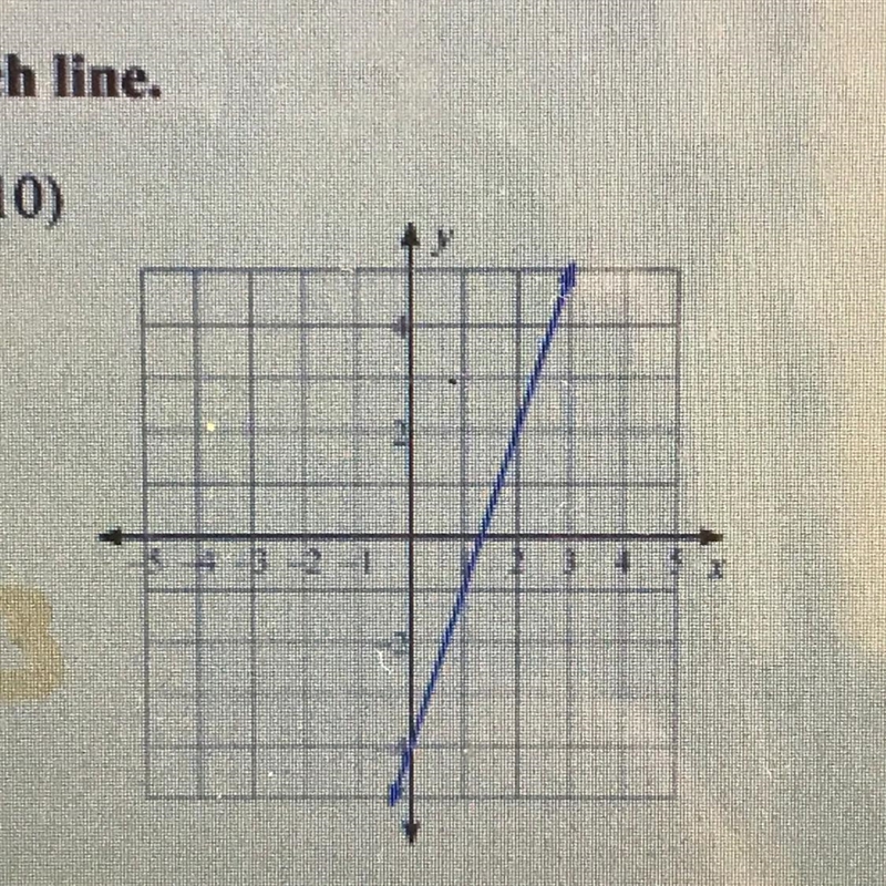 Write the slope intercept form of the equation of each line-example-1