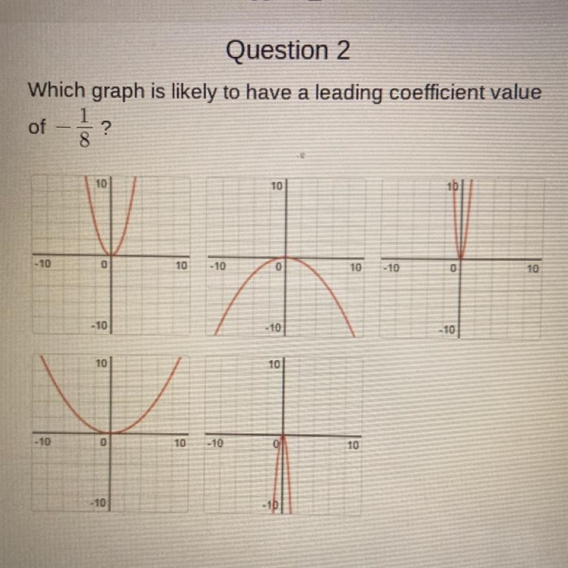 Which graph is likely to have a leading coefficient value of -1/8-example-1