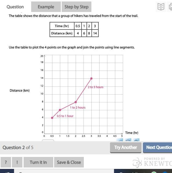 Part 2 out of 3 Find the slope for each of the three line segments. 0.5 to 1: m=? 1 to-example-1