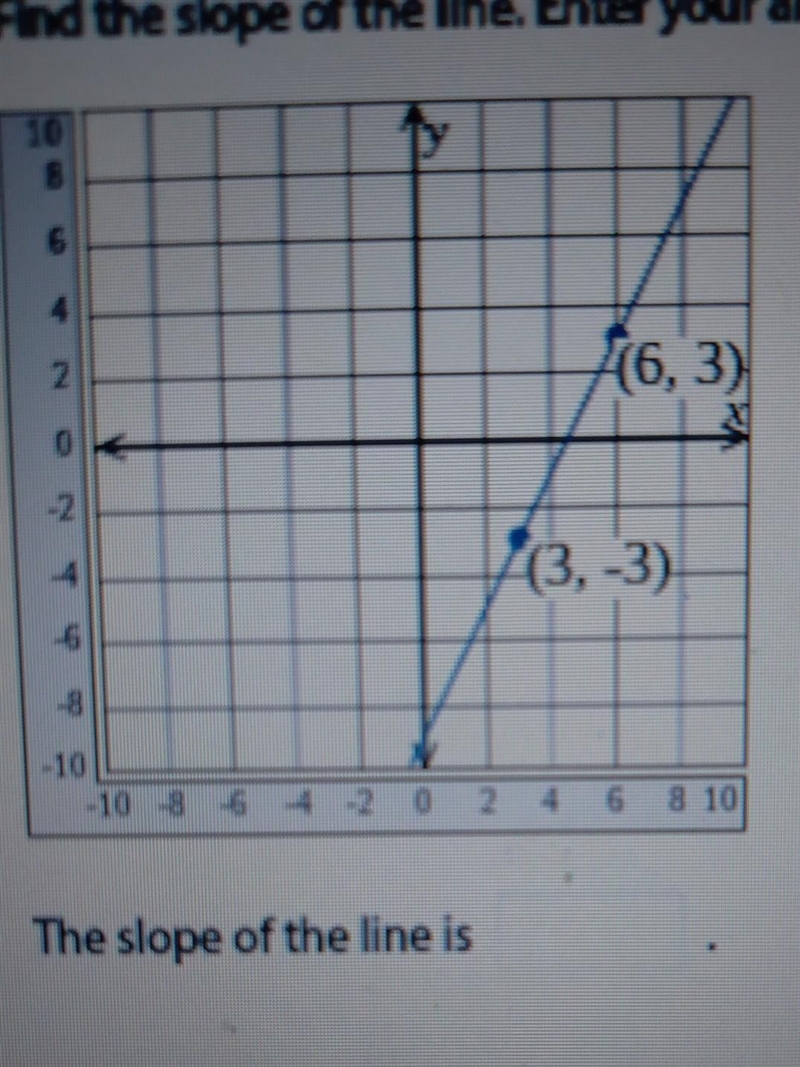 Find the slope of the line. Enter your answer in simplest form. ​-example-1