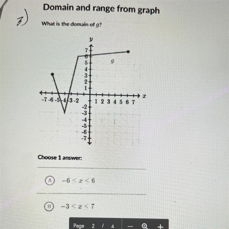 Domain and range from graph What is the domain of g?-example-1