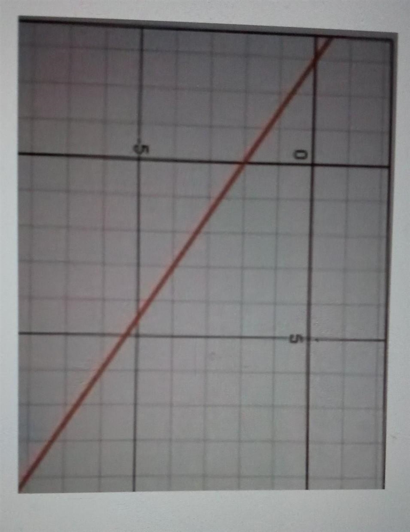 What is the slope of the line below? A. m = 3/2 B. m = 2/3 C. m = -2/3 D. m = 8 E-example-1