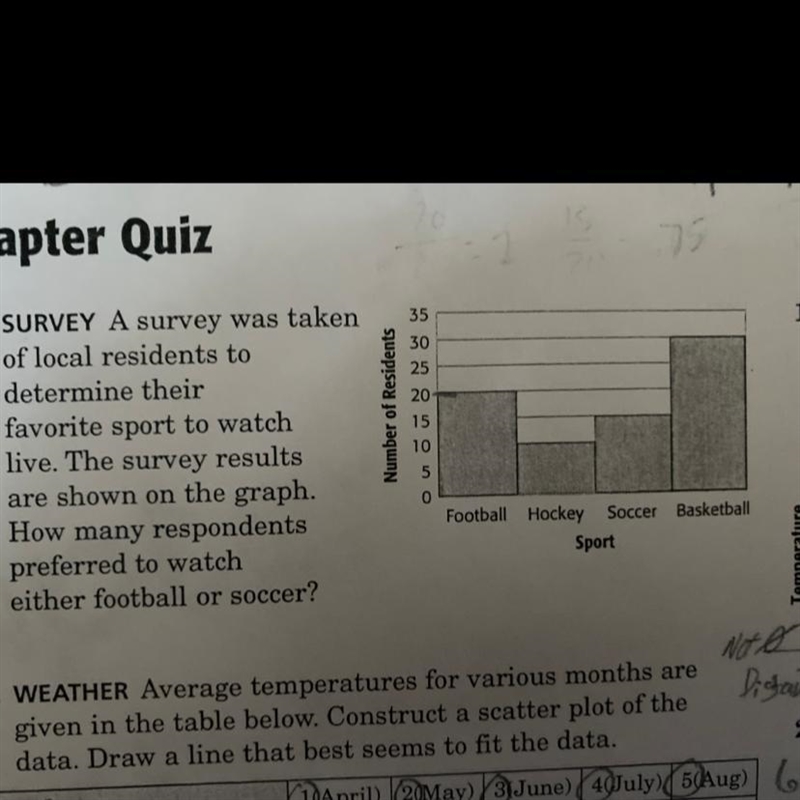 A survey was taken of local residents to determine their favourite sport to watch-example-1