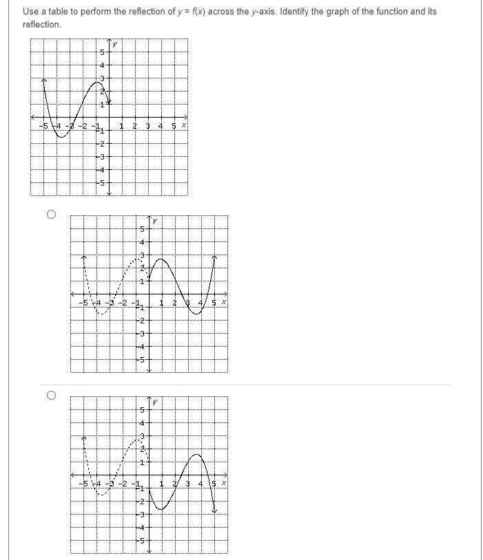 Use a table to perform the reflection of y = f(x) across the y-axis. Identify the-example-1