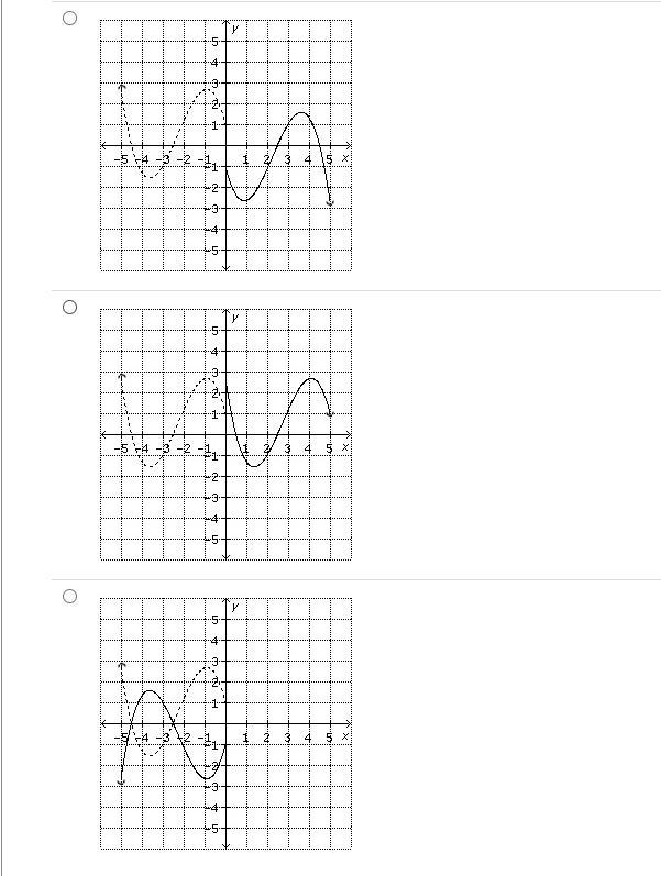 Use a table to perform the reflection of y = f(x) across the y-axis. Identify the-example-2