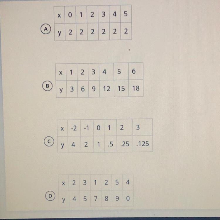 WHICH TABLE DOES NOT REPRESENT A FUNCTION ANSWER ASAP !!!-example-1