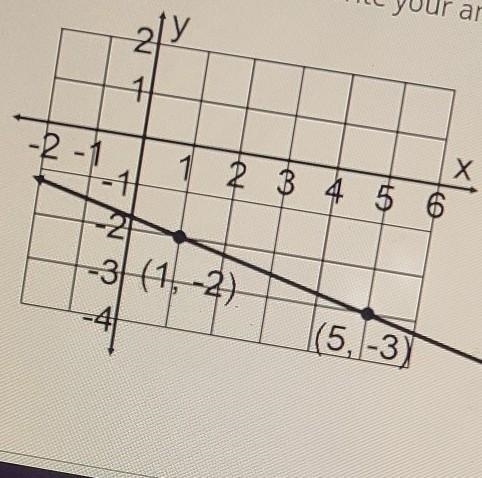 Count to find the slope​-example-1