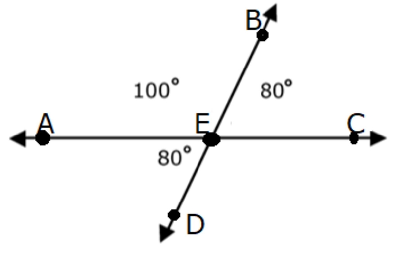 Angle CED is 80 degrees adjacent to CEB and is a complementary angle Angle CED is-example-1