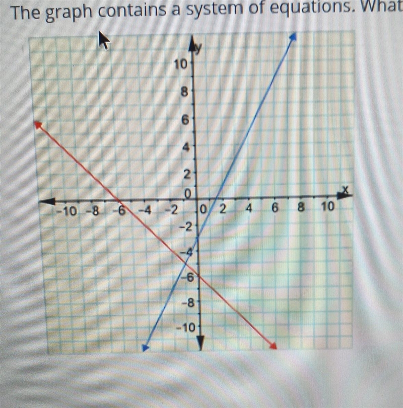 The graph contains a system of equations. What two equations are represented in this-example-1