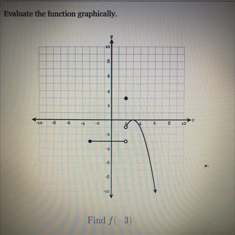 Please help me ! Find f(-3)-example-1