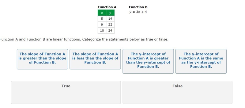 Function a and function b are linear functions. Categorize the statements below as-example-1