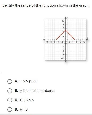 Im not sure but I think its C?-example-1