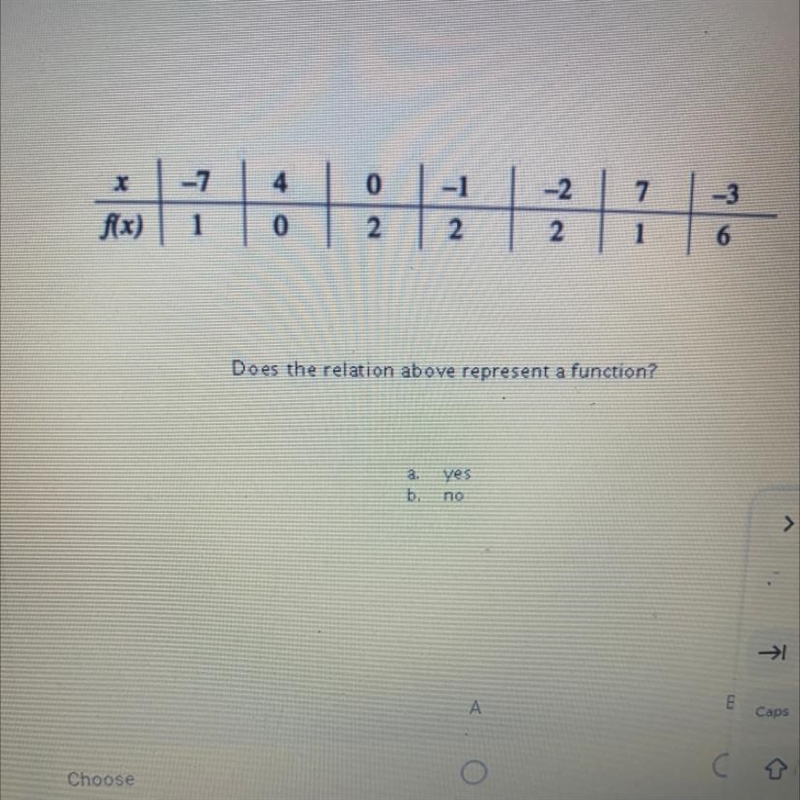 Does this represent a function?-example-1