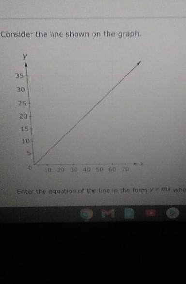 Enter the equation of the line in the form y=mx ​-example-1