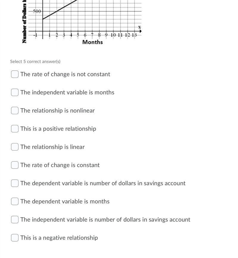 Select all the statements that best describe the graph below.-example-1