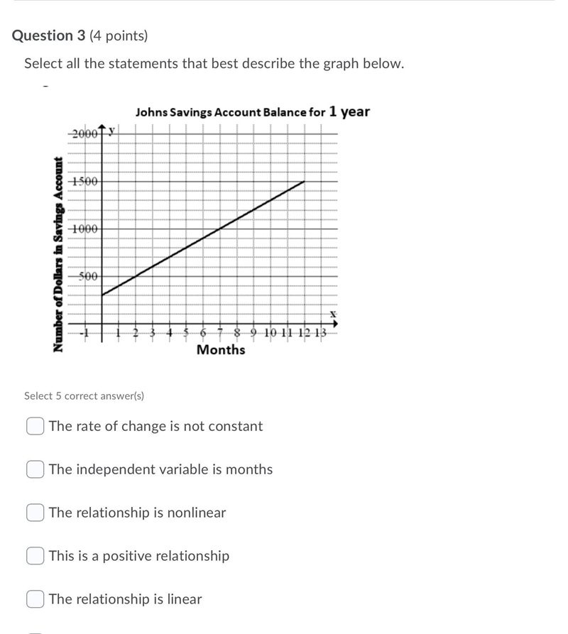 Select all the statements that best describe the graph below.-example-2