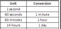 1 day= ____________ seconds Please show the work!!-example-1