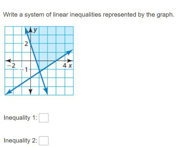 Write a system of linear inequalities represented by the graph. 20 pts!-example-1