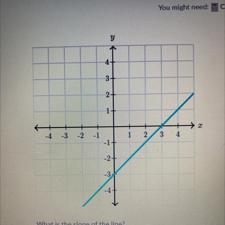 What’s the slope of the line ? please help-example-1