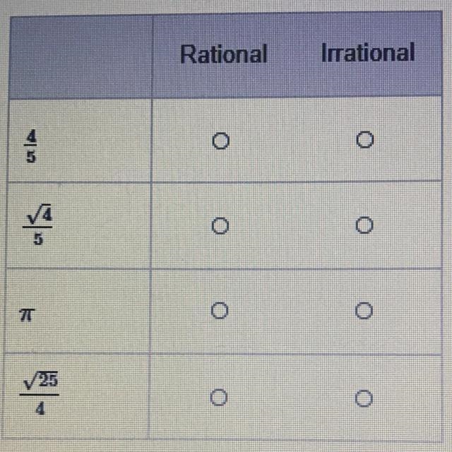 Select “Rational” or “Irrational” to classify each number.-example-1