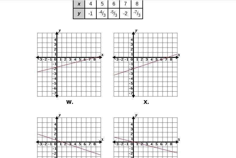 Which Graph Matches The Table?-example-2