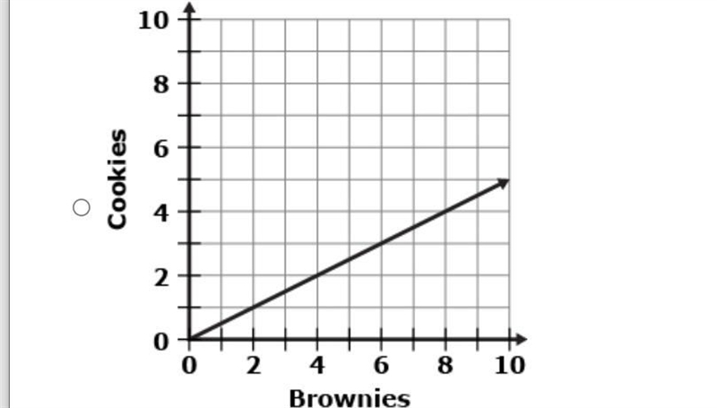 A bakery prepares boxes of desserts. Each box contains twice as many cookies as brownies-example-1