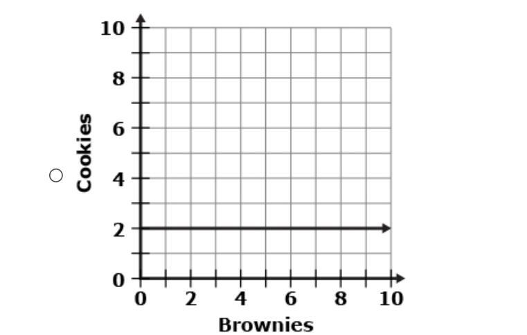 A bakery prepares boxes of desserts. Each box contains twice as many cookies as brownies-example-3