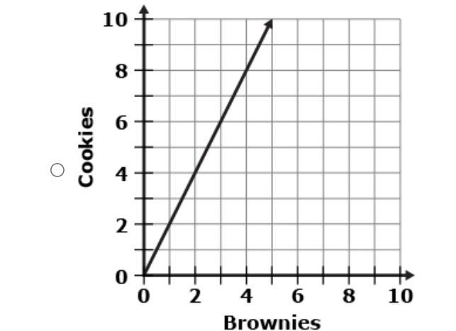 A bakery prepares boxes of desserts. Each box contains twice as many cookies as brownies-example-4