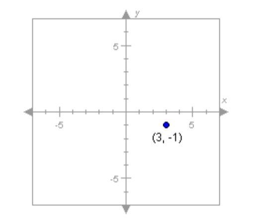 The point (3, -1) is on the line given by which equation below? A. y = -3x B. y = x-example-1