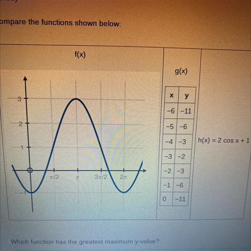 (09.05) Compare the functions shown below. Which function has the greatest maximum-example-1