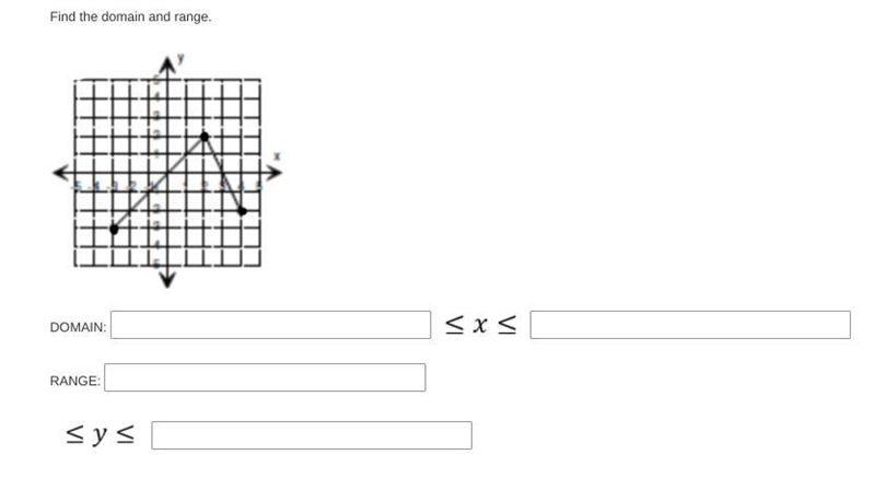 FIND THE DOMAIN AND RANGE!!!!-example-1