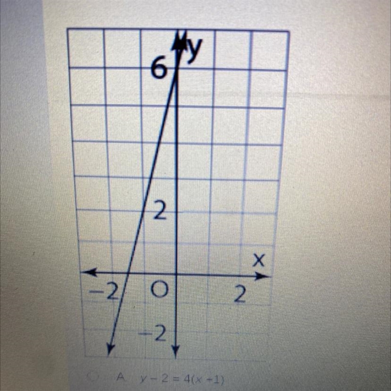 What equation matches the graph?-example-1