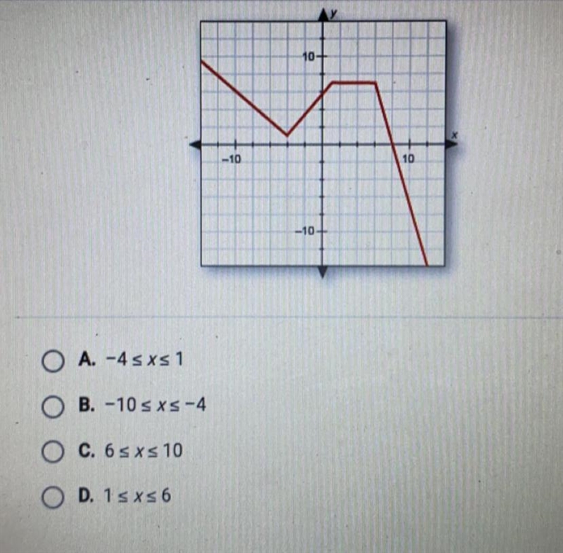 Over what interval is the function in this graph increasing?-example-1