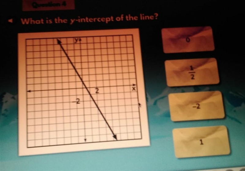 What is the y-intercept of the line?​-example-1