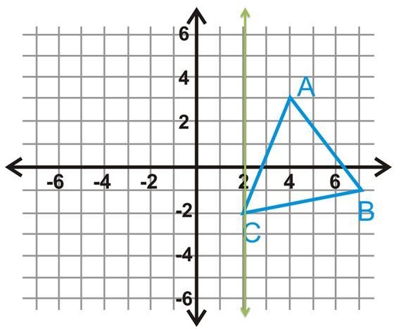 Using the triangle in the diagram, what would be the coordinate of A' if reflected-example-1