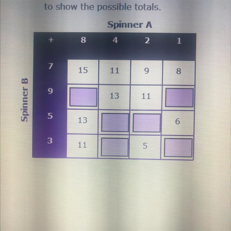 Bill plays a game of a chance at school fair. he spins these 2 spinners. if the sum-example-1