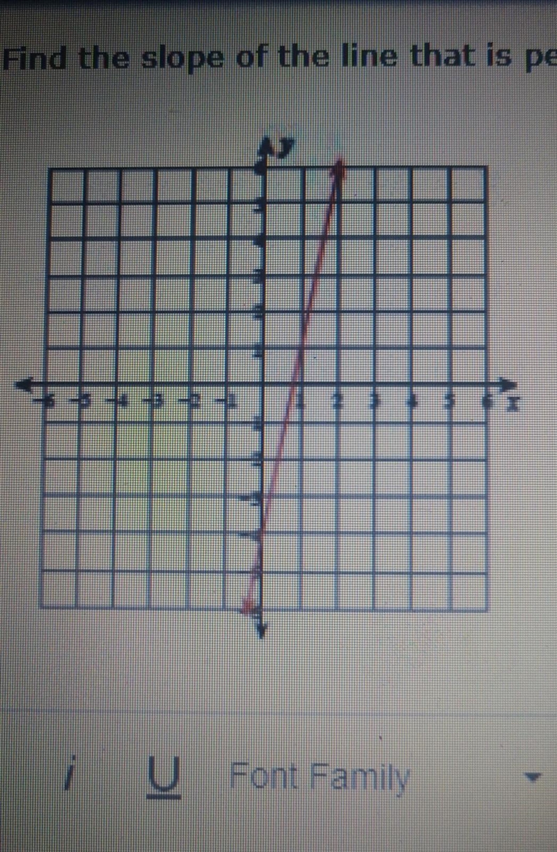 Find the slope of the line that is perpendicular to the line graphed in the figure-example-1