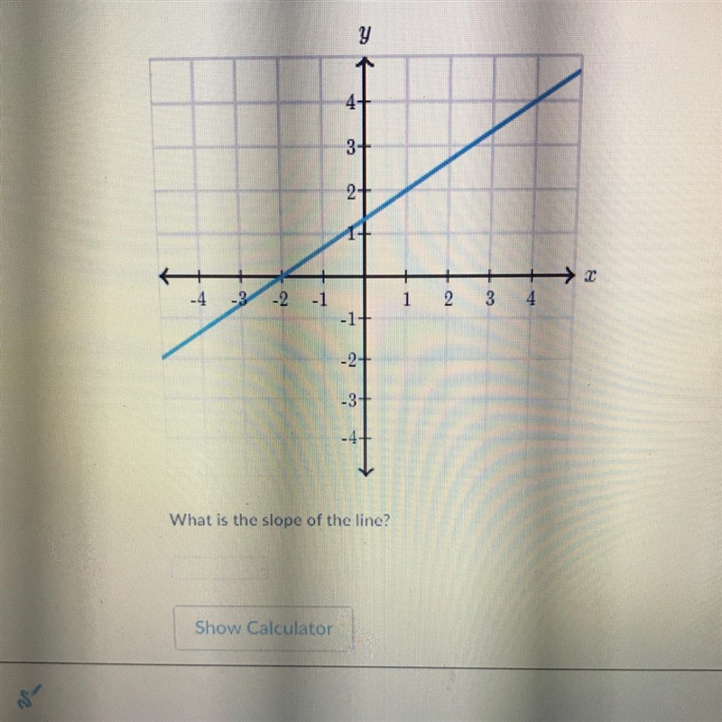 What is the slope of the line?-example-1