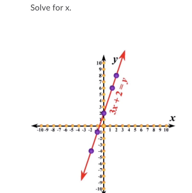 Someone help me solve for x.-example-1