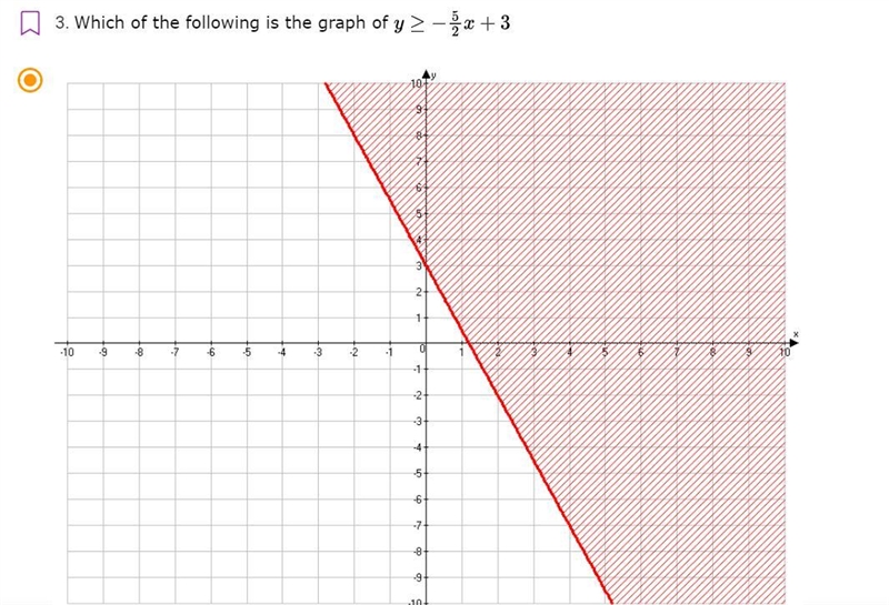 Which of the following is the graph of (see images)-example-1