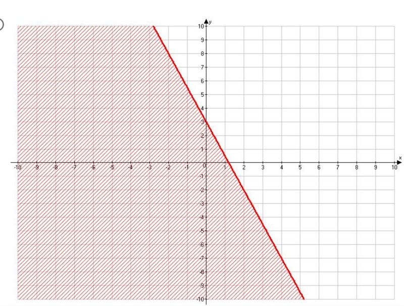 Which of the following is the graph of (see images)-example-2