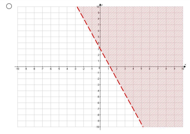 Which of the following is the graph of (see images)-example-3