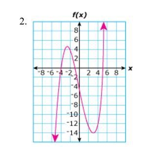 What is (are) the x- interscepts of the function graphed above A. -4 B. -14 and 4.5 C-example-1