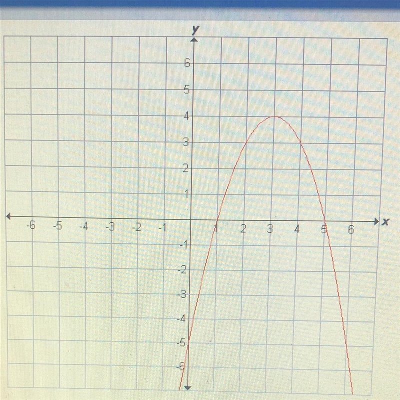 Identify the axis of symmetry of the function graphed below answers:x=1, x=5, x=4, x-example-1