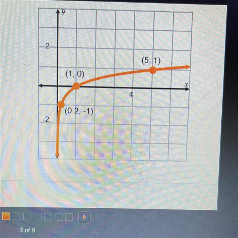 What is the domain of the function? What is the range of the function?-example-1