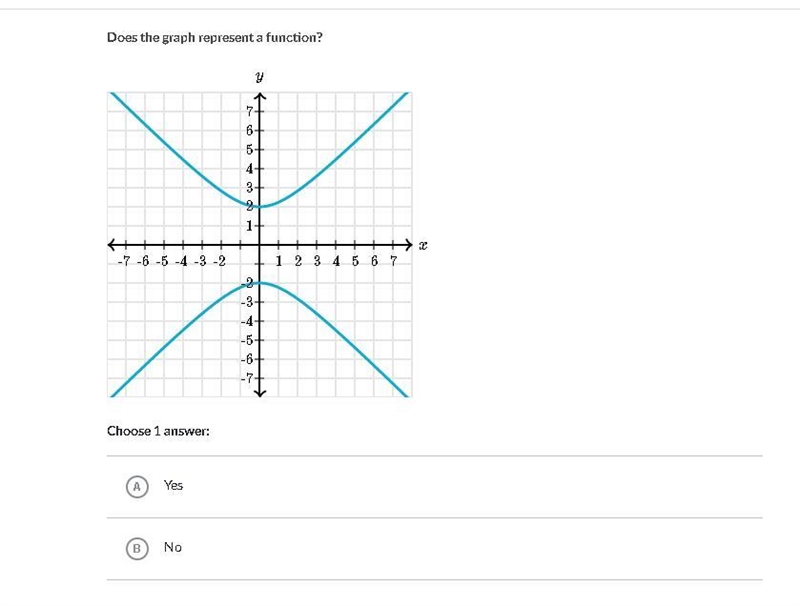 How do you recongnize functions?-example-1